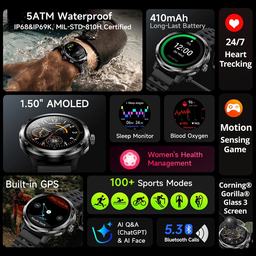 Ulefone Armor Watch Pro 1,5-Zo – Smartwatch Watches For Women With Gps Bewertung und Preis